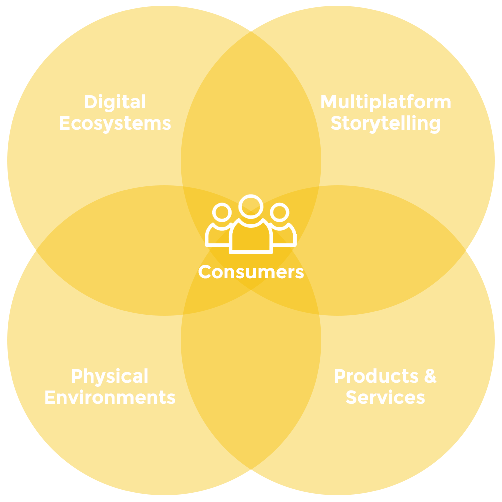 omni-channel-brand-experience